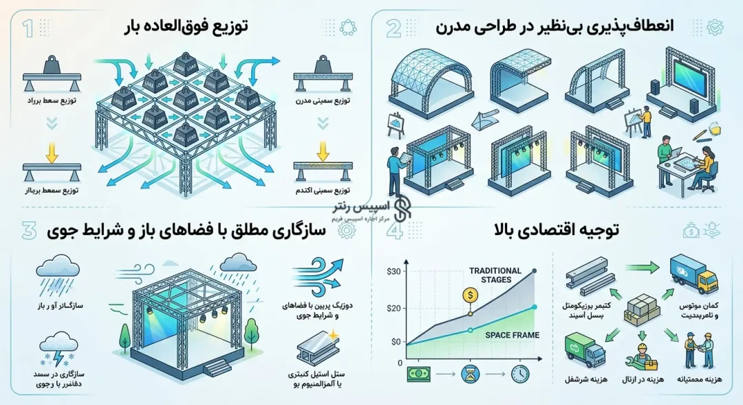  اجاره استیج آماده در تهران 