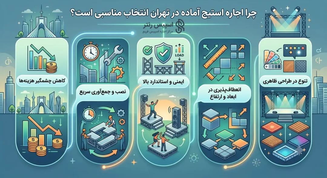 چرا اجاره استیج آماده در تهران انتخاب مناسبی است؟